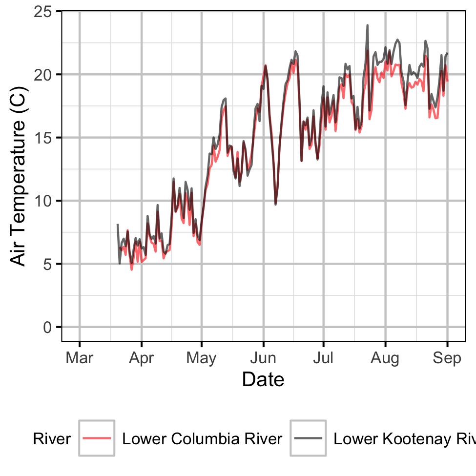 figures/Sensor Data/Real Time Stations/Air Temperature.png